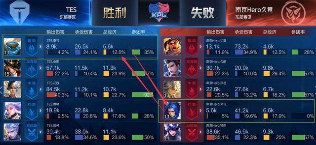 人们各有所 人们各有所