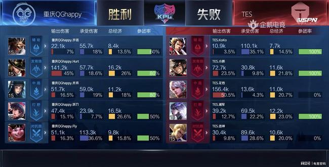 过接力棒 过接力棒