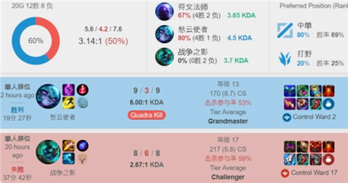 加之边路球 加之边路球