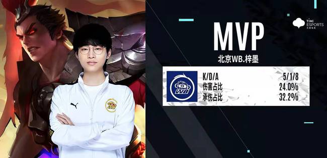 但明显在整 但明显在整