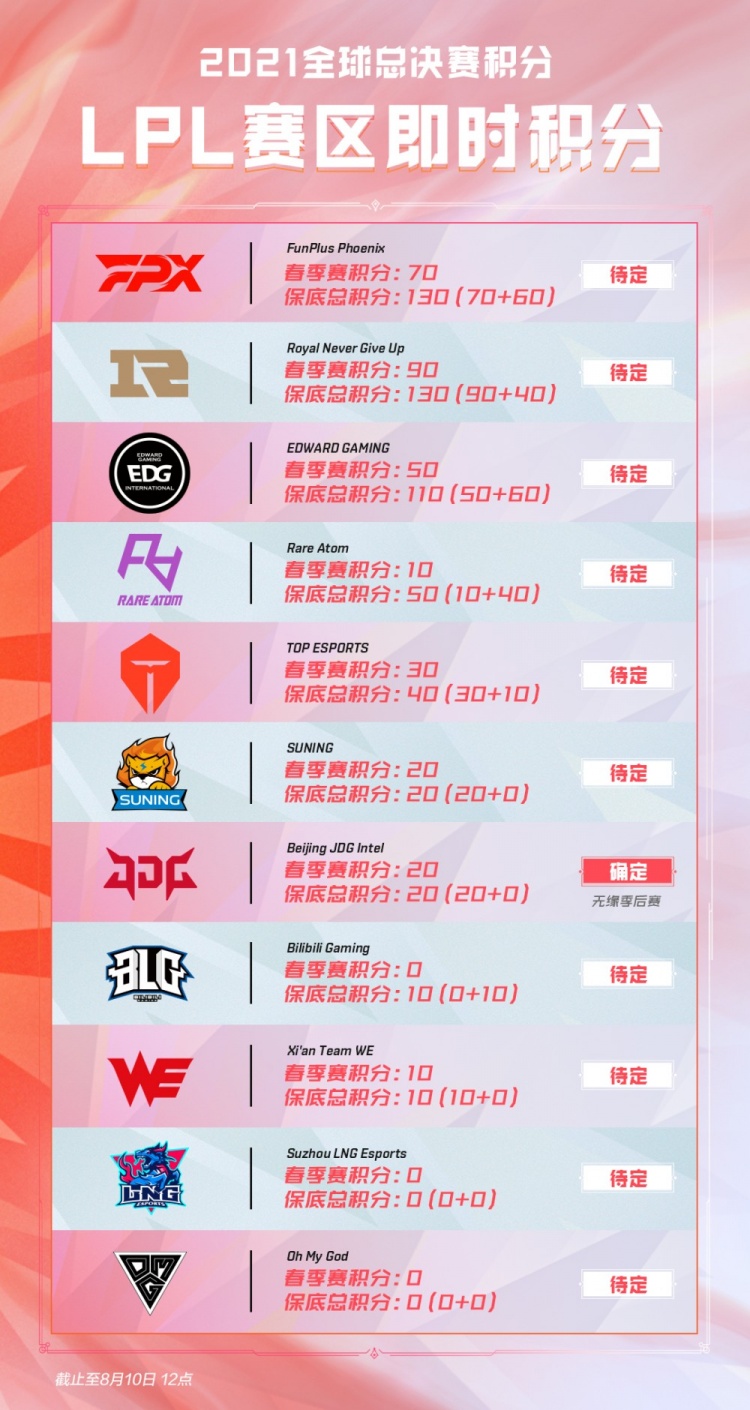 敌的劲旅 敌的劲旅